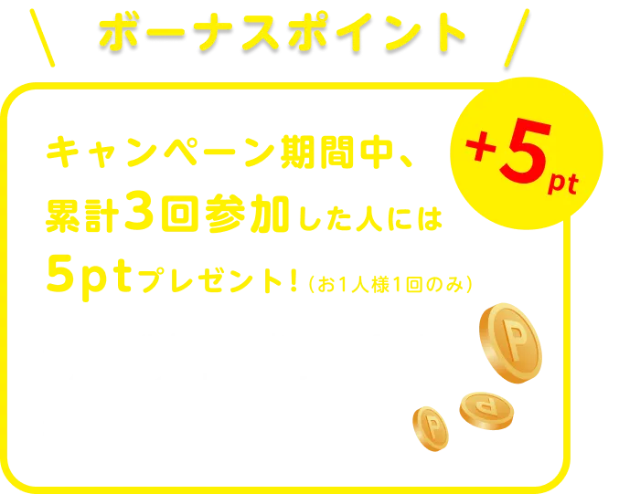 ボーナスポイント！キャンペーン期間中、累計3回参加した人には5ptプレゼント！（お1人様1回のみ）3回シールを読み込むだけでOK！一気にポイントを貯めて、当選チャンスを広げよう！
